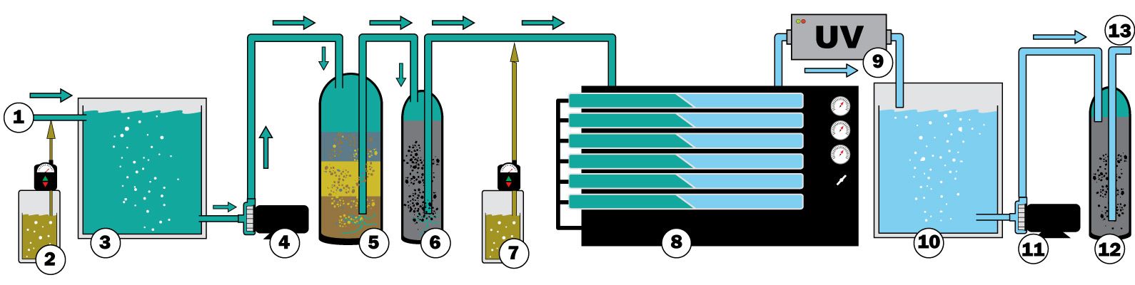 commercial seawater watermaker system process schematic diagram